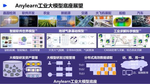清華大學龍明盛 引領人工智能工程化軟件研發與應用開發
