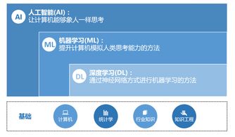 人工智能賦能新時代 智能應用軟件開發與軟件架構演進