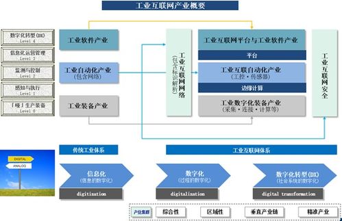 人工智能賦能智造未來——深蘭科技助力遼寧制造業(yè)數(shù)字化轉(zhuǎn)型中的智能互聯(lián)網(wǎng)應(yīng)用軟件開發(fā)實(shí)踐
